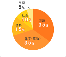 担当科目データ