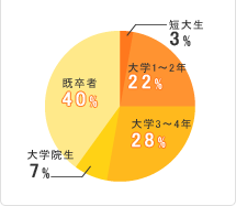 学生・学年比データ