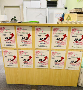 エニディスタディ進学個別/中部中学教室