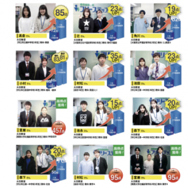◇個別指導学院フリーステップ／大日教室